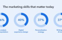 Evidence-Based Creativity