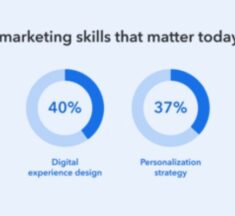 Evidence-Based Creativity: The Next Essential Skill for Marketers in the AI Era