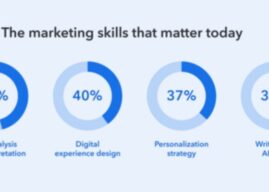 Evidence-Based Creativity: The Next Essential Skill for Marketers in the AI Era