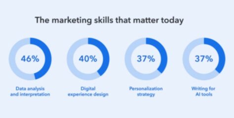 Evidence-Based Creativity: The Next Essential Skill for Marketers in the AI Era