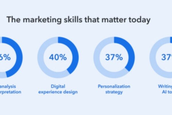 Evidence-Based Creativity: The Next Essential Skill for Marketers in the AI Era