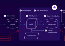 Chainguard Libraries for JavaScript Deliver Secure, Source-Built Code