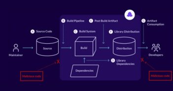 Chainguard Libraries for JavaScript