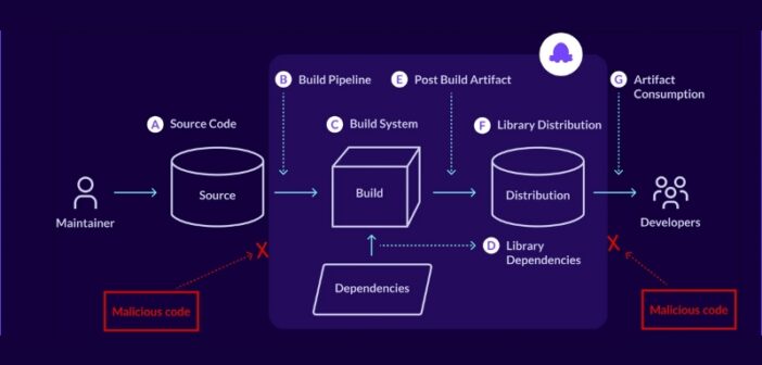 Chainguard Libraries for JavaScript