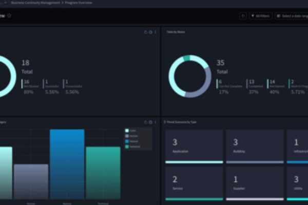 Swimlane Launches the Most Cost-Effective BCM Solution