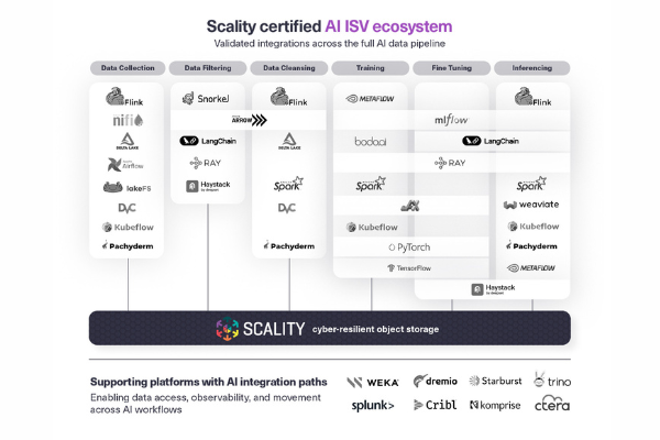 Scality Unveils Industry-First AI Certification Program