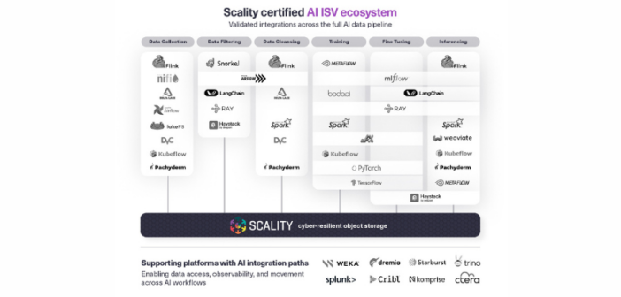 Certification Program