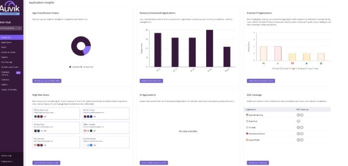 Auvik SaaS Management Platform Now Available on Pax8 Marketplace SaaS Management Platform