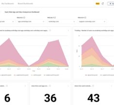ControlUp Dashboards Deliver Real-Time and Historical Data Insights