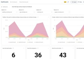 ControlUp Dashboards Deliver Real-Time and Historical Data Insights