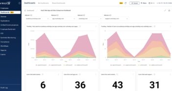 ControlUp Dashboards