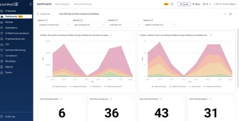 ControlUp Dashboards Deliver Real-Time and Historical Data Insights