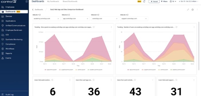 ControlUp Dashboards