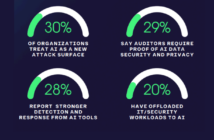 2025 Cybersecurity Trends