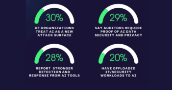 2025 Cybersecurity Trends