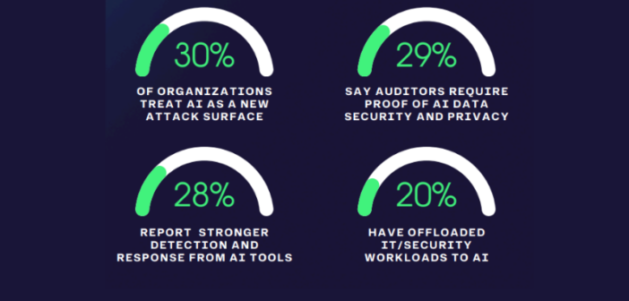 2025 Cybersecurity Trends