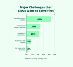 Hospital CISOs Struggle to Secure Networked Medical Devices