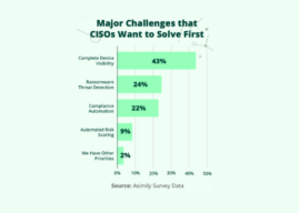 Hospital CISOs Struggle to Secure Networked Medical Devices