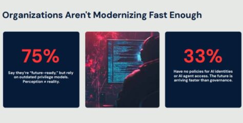 Just 1% of Organizations Fully Adopt Just-in-Time Privileged Access