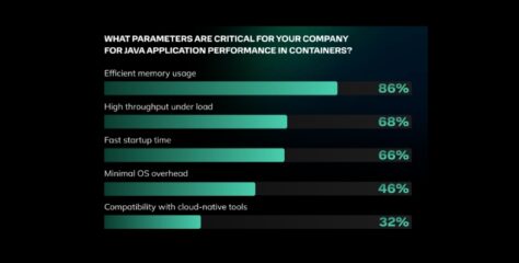Container Security Challenges Still Bewilder Software Developers