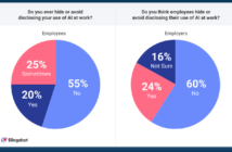 Digital Work Trends Report