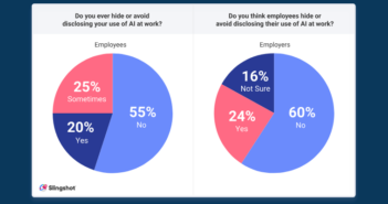 Digital Work Trends Report