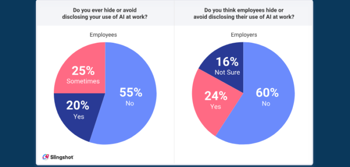 Digital Work Trends Report