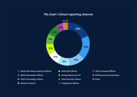 CyberArk Finds Legacy PKI Security Disrupts 56% of Organizations