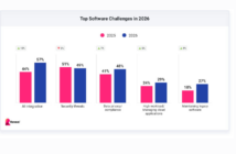 Top Software Development Challenges