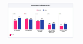 Top Software Development Challenges
