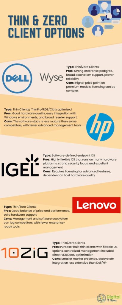 Thin & Zero Client Options Infographic