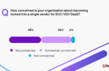 2026 State of Cloud Computing