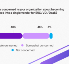 Parallels 2026 State of Cloud Computing Survey Released