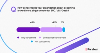 2026 State of Cloud Computing