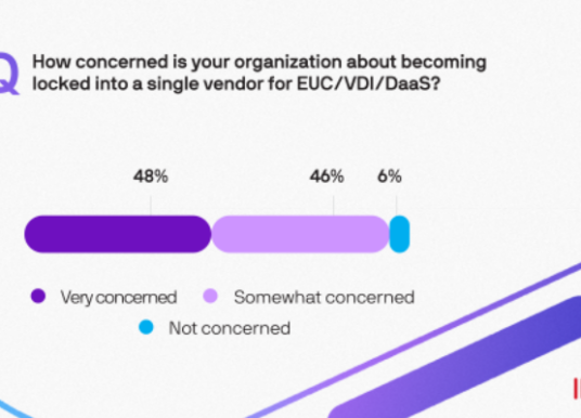 Parallels 2026 State of Cloud Computing Survey Released