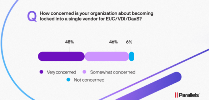 2026 State of Cloud Computing