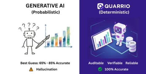 Quarrio Launches Deterministic AI for Enterprise Execution
