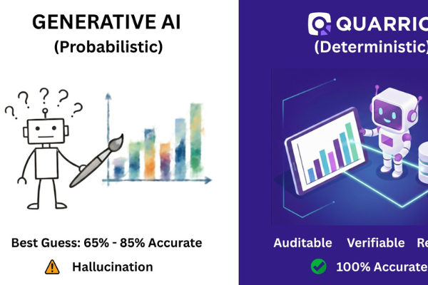 Quarrio Launches Deterministic AI for Enterprise Execution