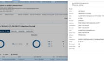 CyberSense® Research Lab