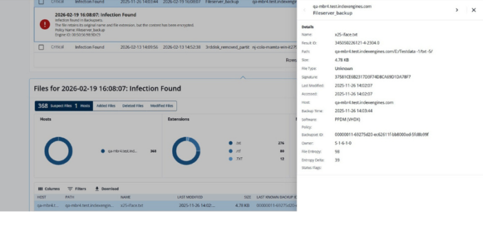 CyberSense® Research Lab