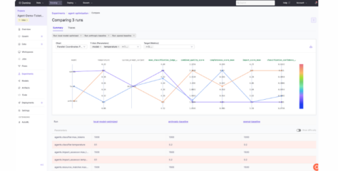 Domino ADLC Streamlines Enterprise Agentic AI Development and Deployment