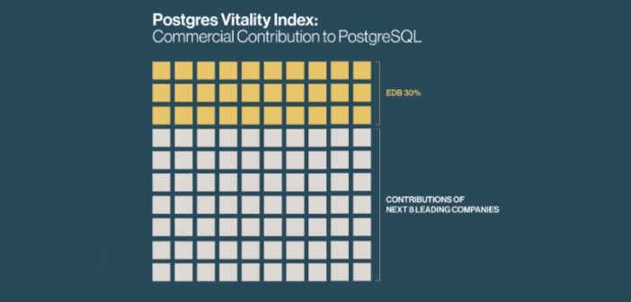 Postgres Vitality Index