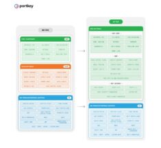 Portkey Gateway Goes Fully Open Source, Scaling to 1T Tokens Daily