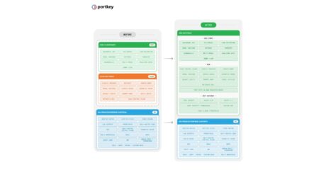 Portkey Gateway Goes Fully Open Source, Scaling to 1T Tokens Daily