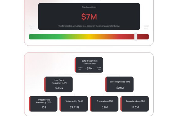 Black Kite Launches Open FAIR Based Risk Assessments