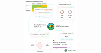 Security Assurance Platform