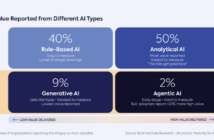 Economic Maturity for Artificial Intelligence