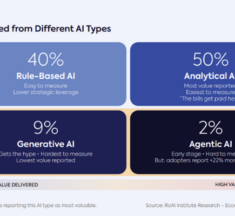 ROAI Released the Economic Maturity for Artificial Intelligence Report