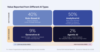 Economic Maturity for Artificial Intelligence