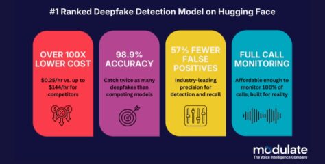 Modulate Launches Velma Deepfake Detect